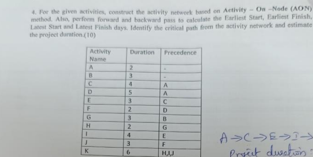  For the given activities, construct the activity network based on Aetivity