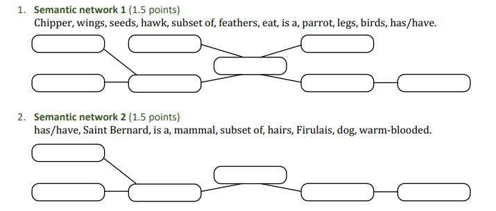  Semantic network 1(1.5 points) Chipper, wings, seeds, hawk, subset of, feathers,
