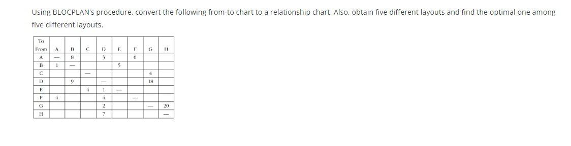  Using BLOCPLAN's procedure, convert the following from-to chart to a relationship