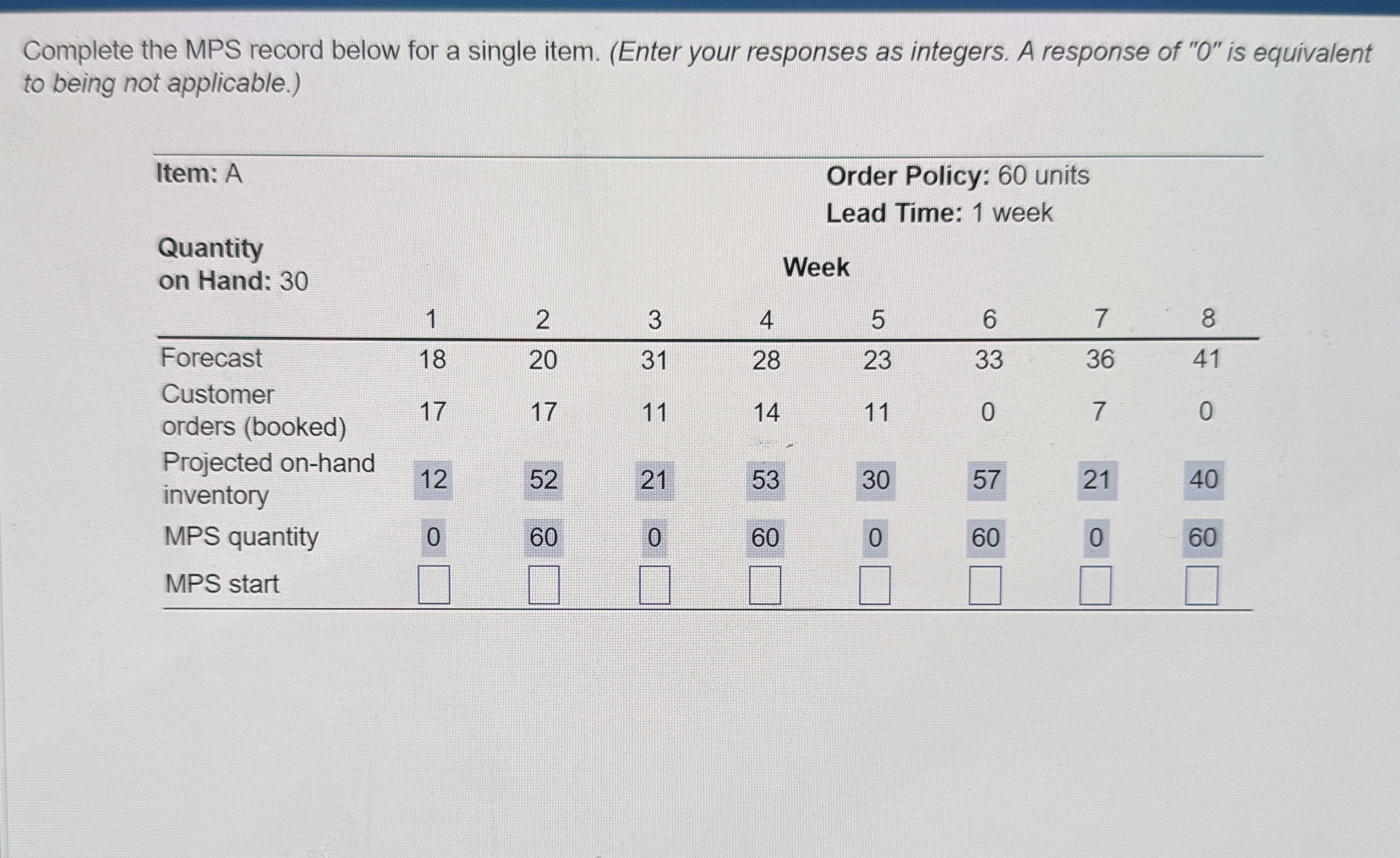  Complete the MPS record below for a single item. (Enter your