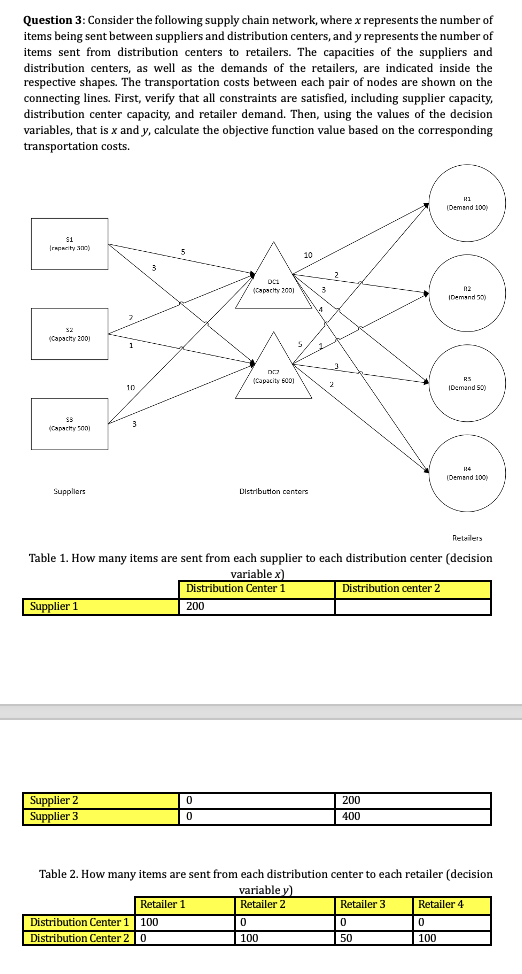  Question 3: Consider the following supply chain network, where \( x