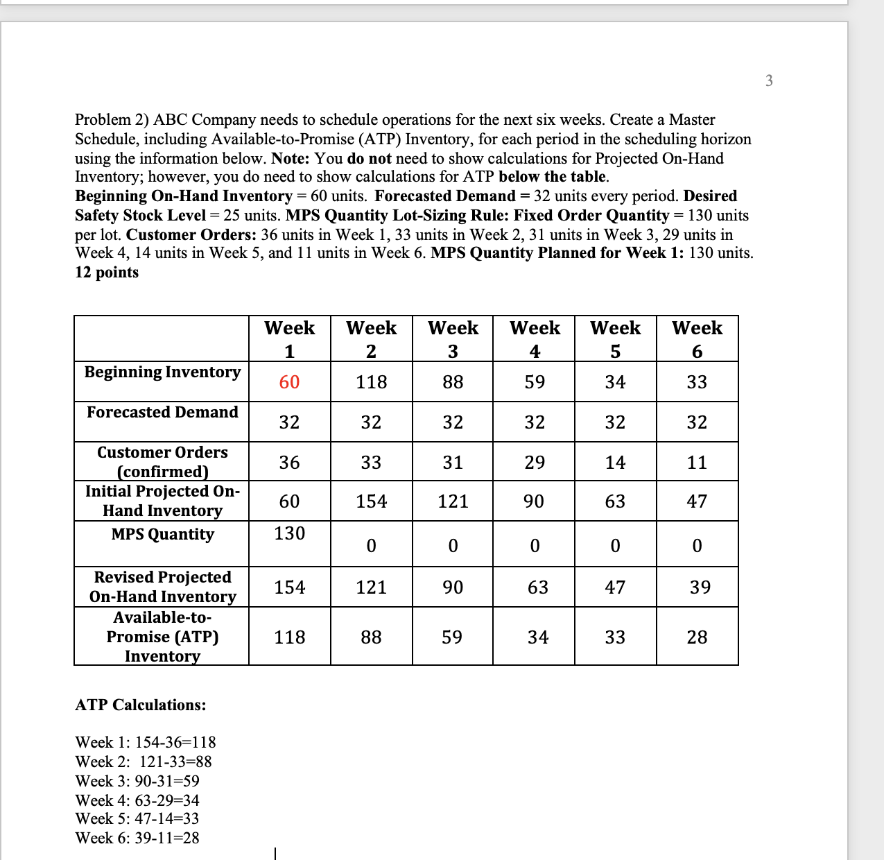  3 Problem 2) ABC Company needs to schedule operations for the