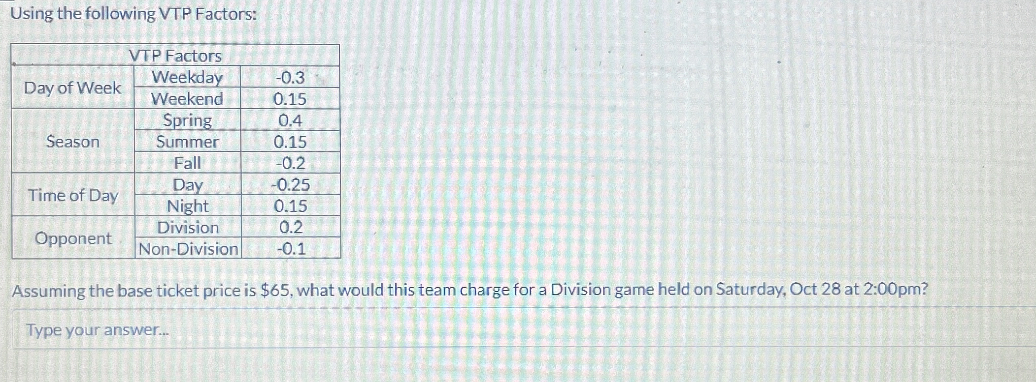  Using the following VTP Factors: \table[[VTP Factors,,],[Weekday,-0.3],[Weekend,0.15],[Season,Spring,0.4],[Summer,0.15],[Fall,-0.2],[Time of Day,Day,-0.25],[Night,0.15],[Opponent,Division,0.2],[Non-Division,-0.1]] Assuming the
