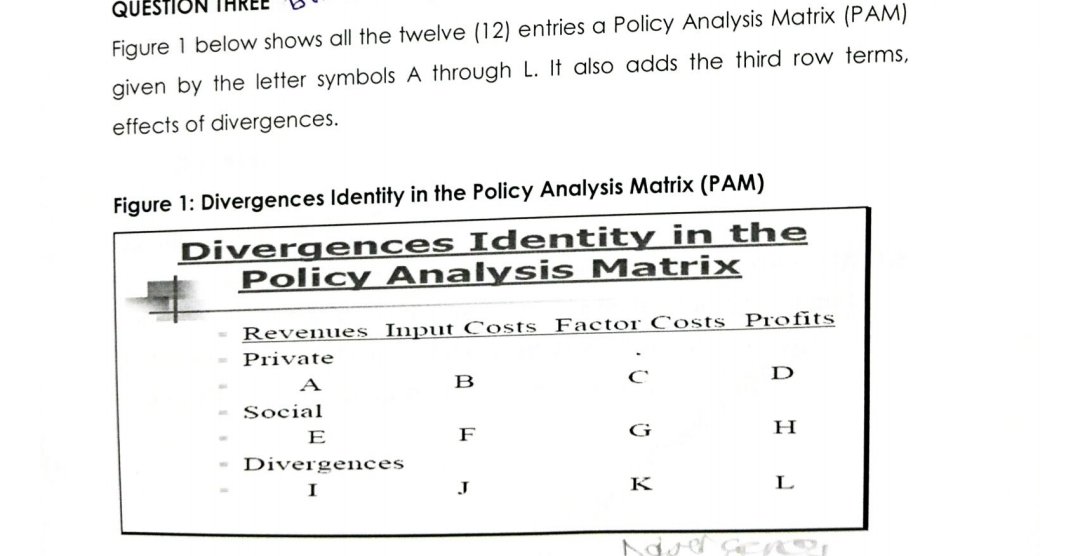  Figure 1 below shows all the twelve (12) entries a Policy