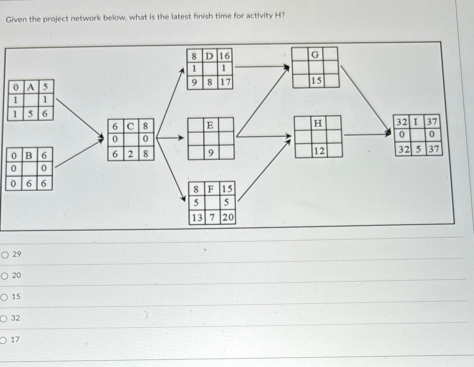  Given the project network below, what is the latest finish time
