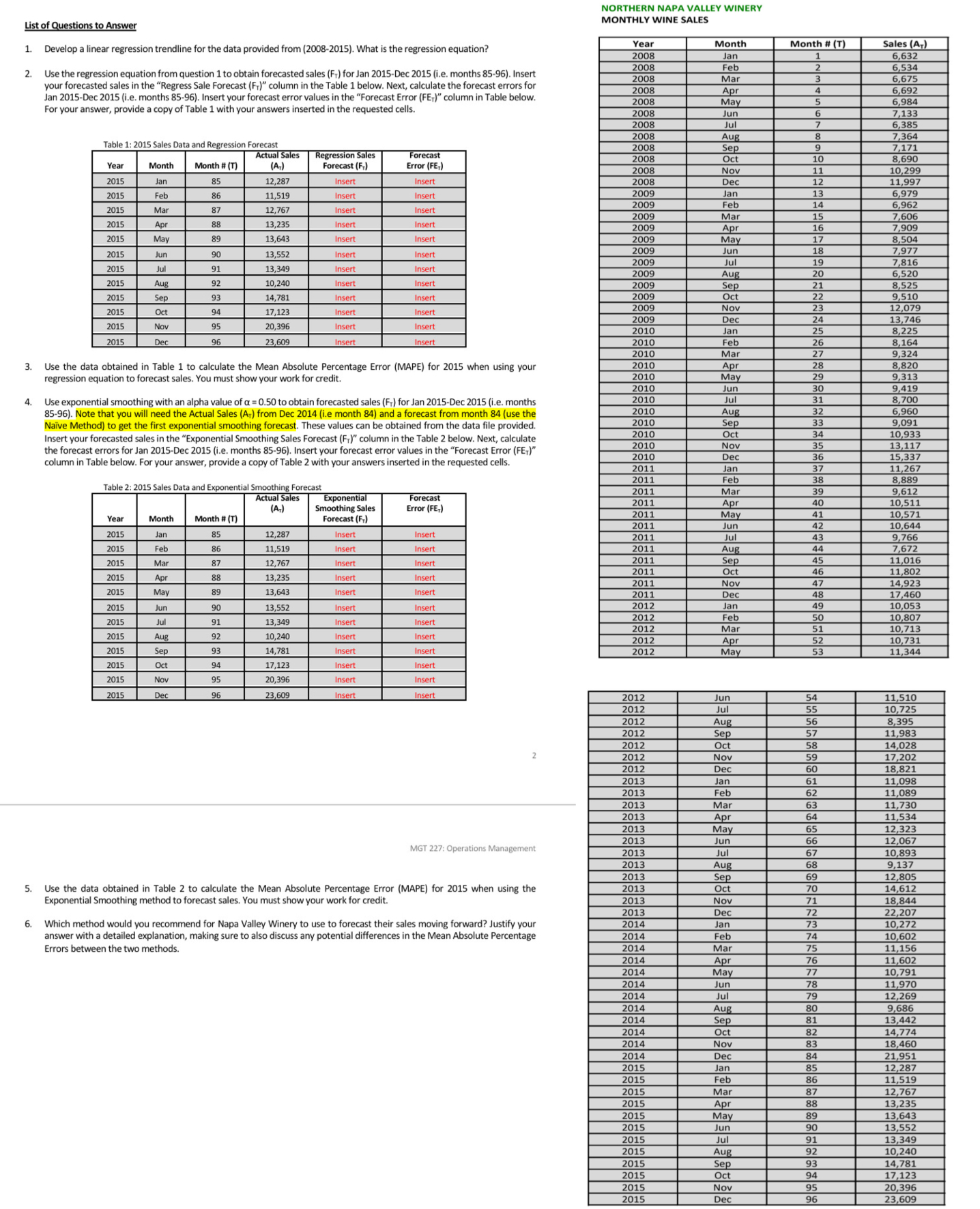  Develop a linear regression trendline for the data provided from (2008-2015).