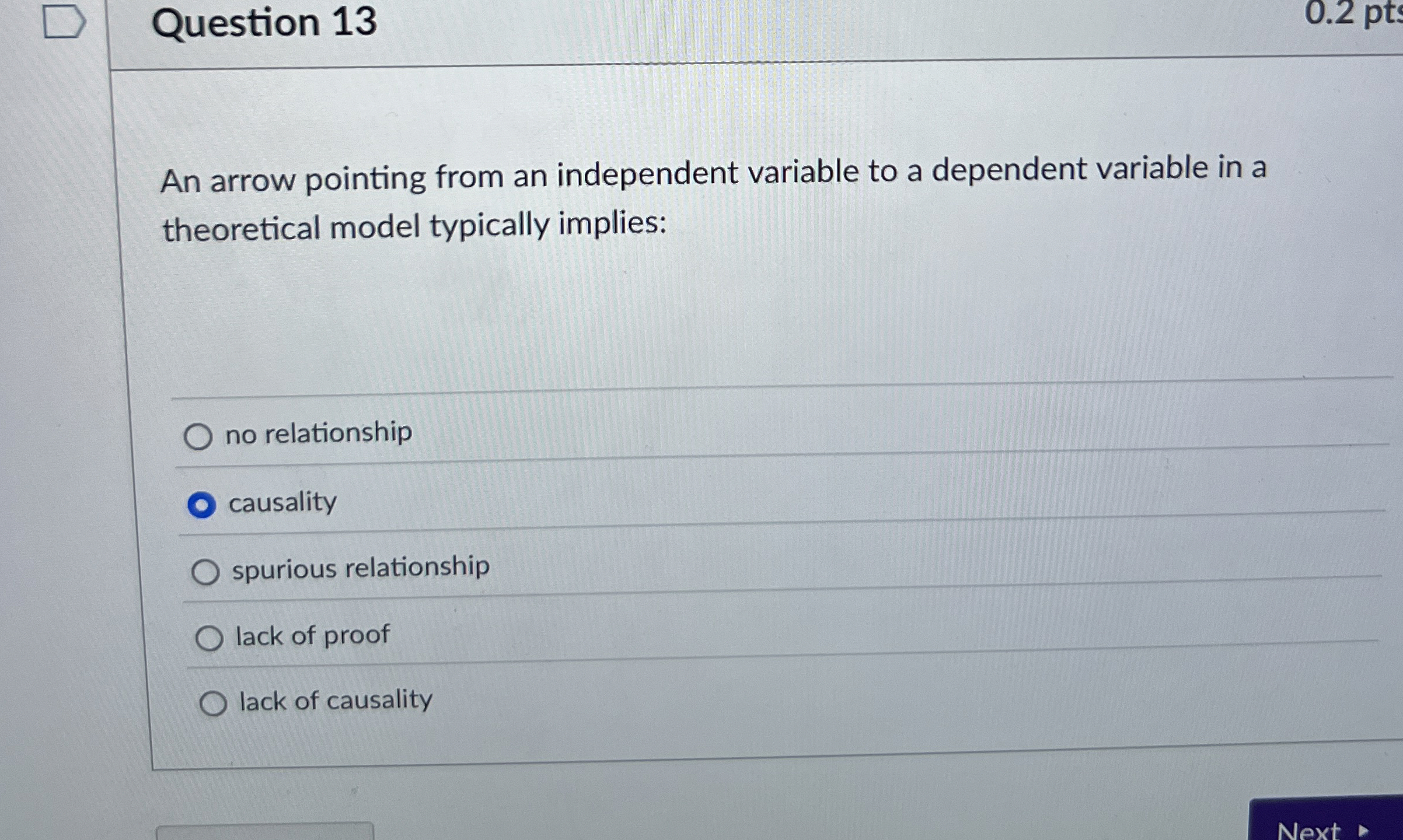  Question 13 0.2 pt An arrow pointing from an independent variable