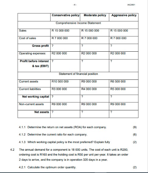  4.1.1 Determine the return on net assets (ROA) for each company.