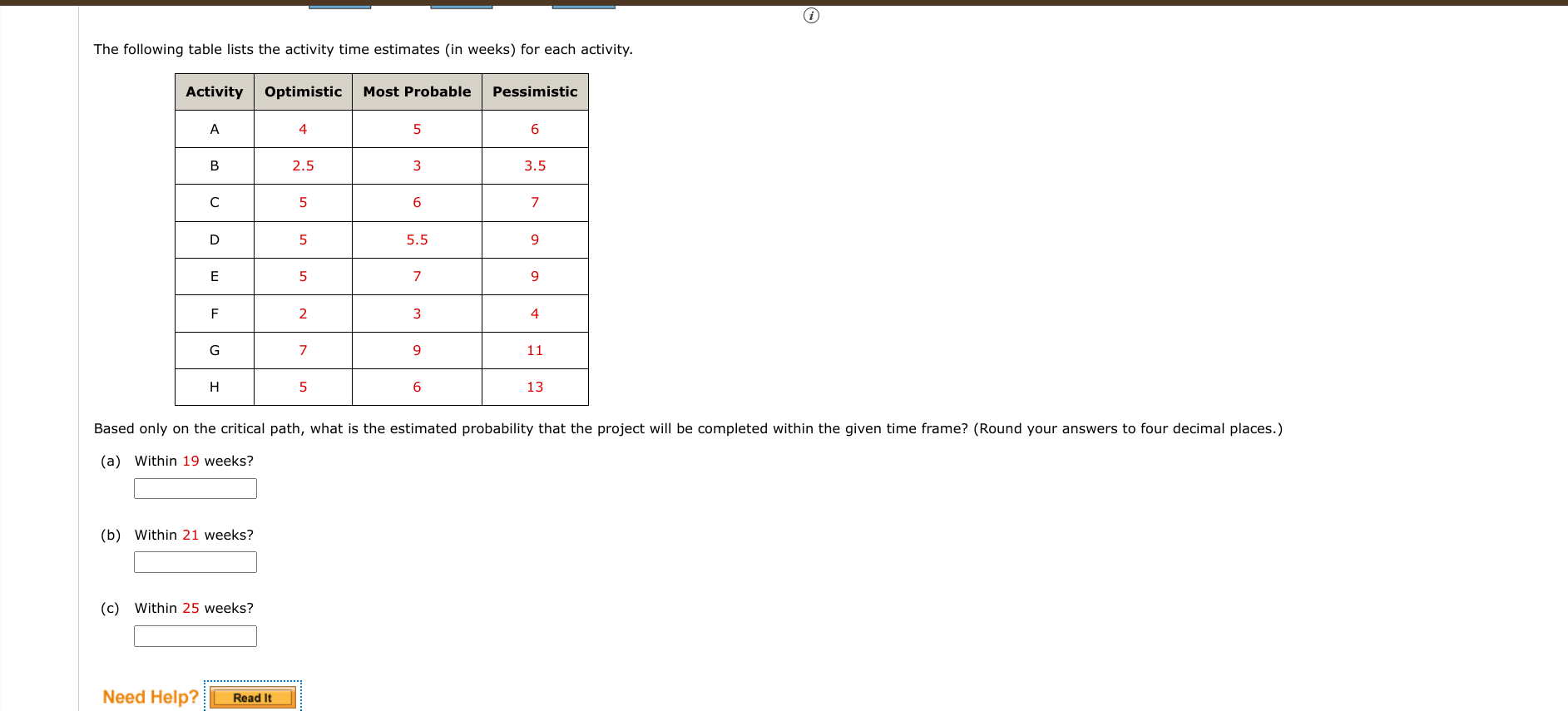  The following table lists the activity time estimates (in weeks) for