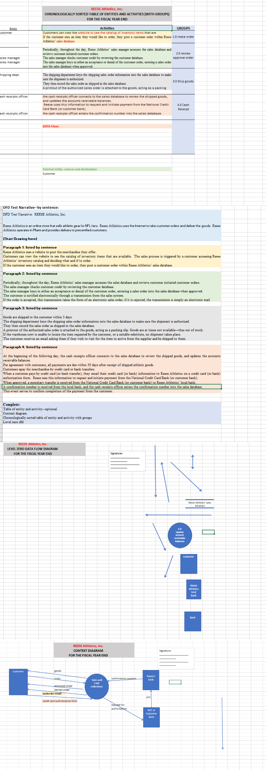  CONSTRUCT A LEVEL ZERO DATA FLOW DIAGRAM WITH THE GIVEN INFORMATION.