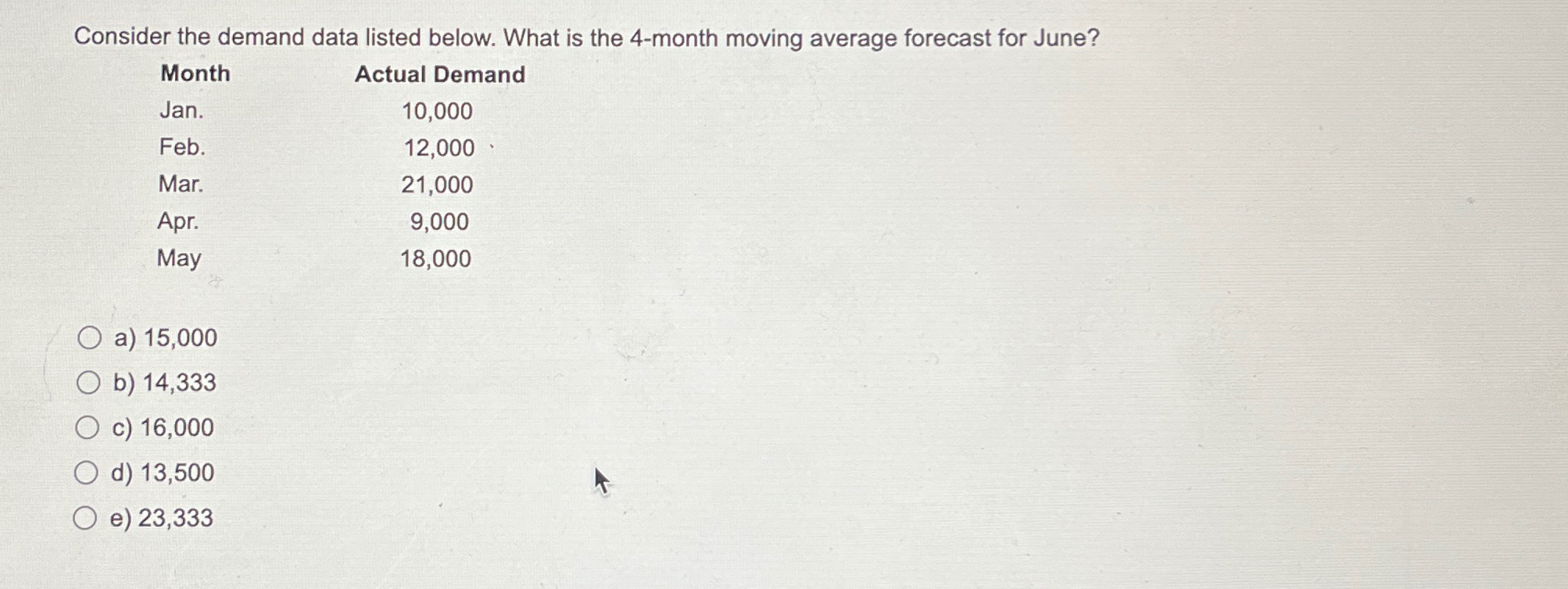  Consider the demand data listed below. What is the 4-month moving
