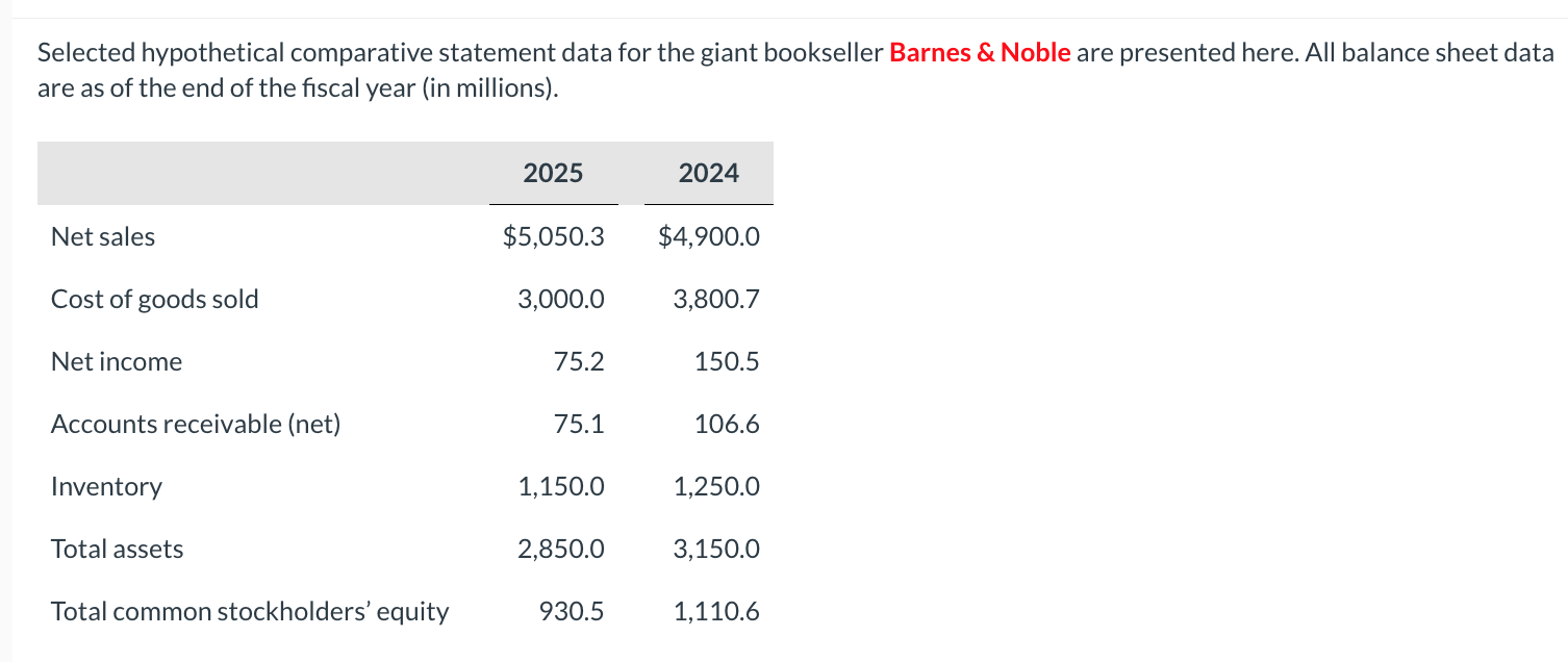 Selected hypothetical comparative statement data for the giant bookseller Barnes &