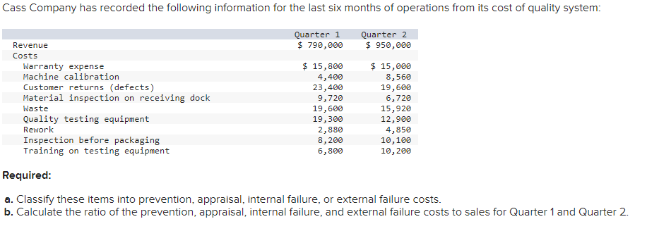 Please do not copy from anywhere and give long answer Cass Company