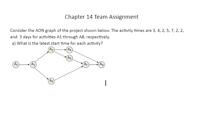  Chapter 14 Team Assignment Consider the AON graph of the project