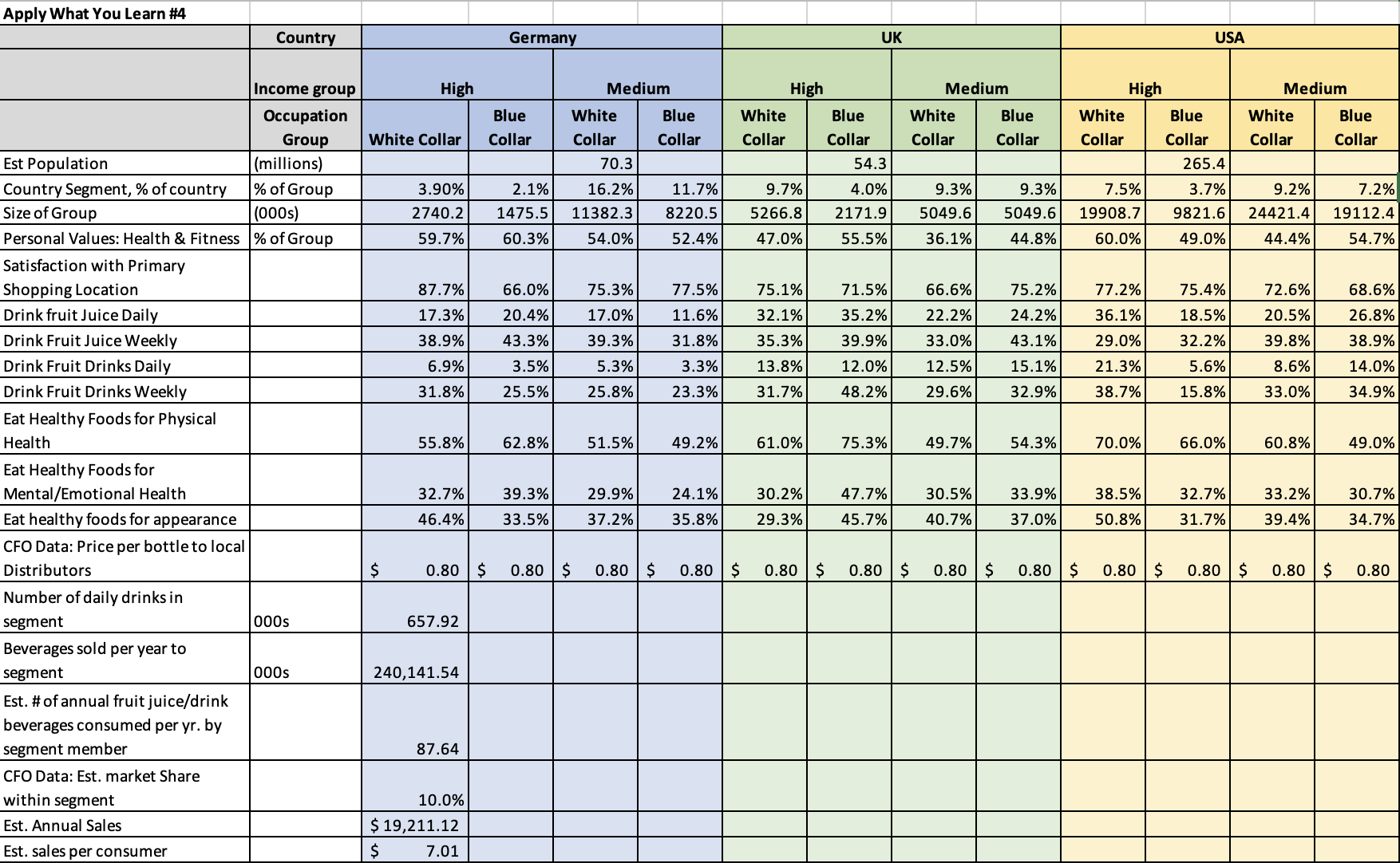  1 Before providing recommendations to the CFO, make sure you understand