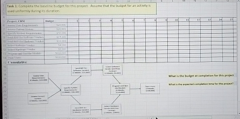  Task 1: Complete the baseline budget ior the project. Assume that