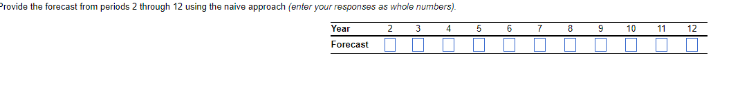  rovide the forecast from periods 2 through 12 using the naive