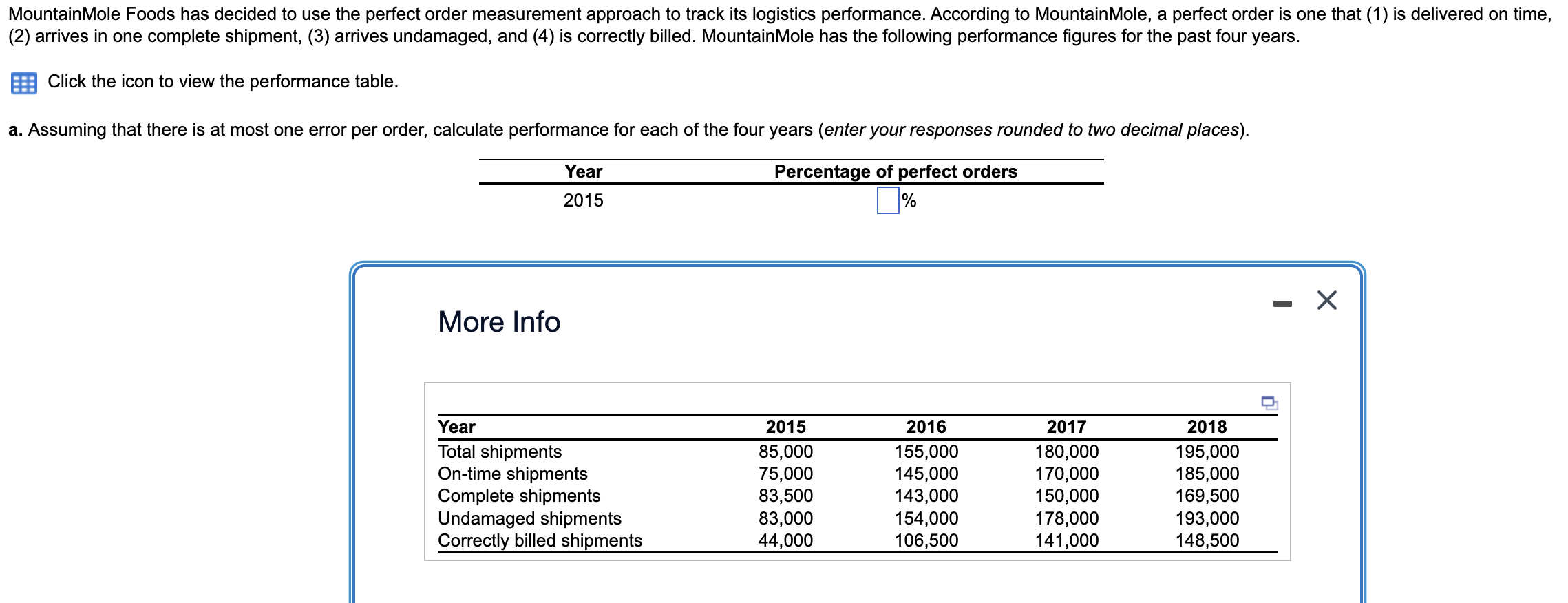  (2) arrives in one complete shipment, (3) arrives undamaged, and (4)