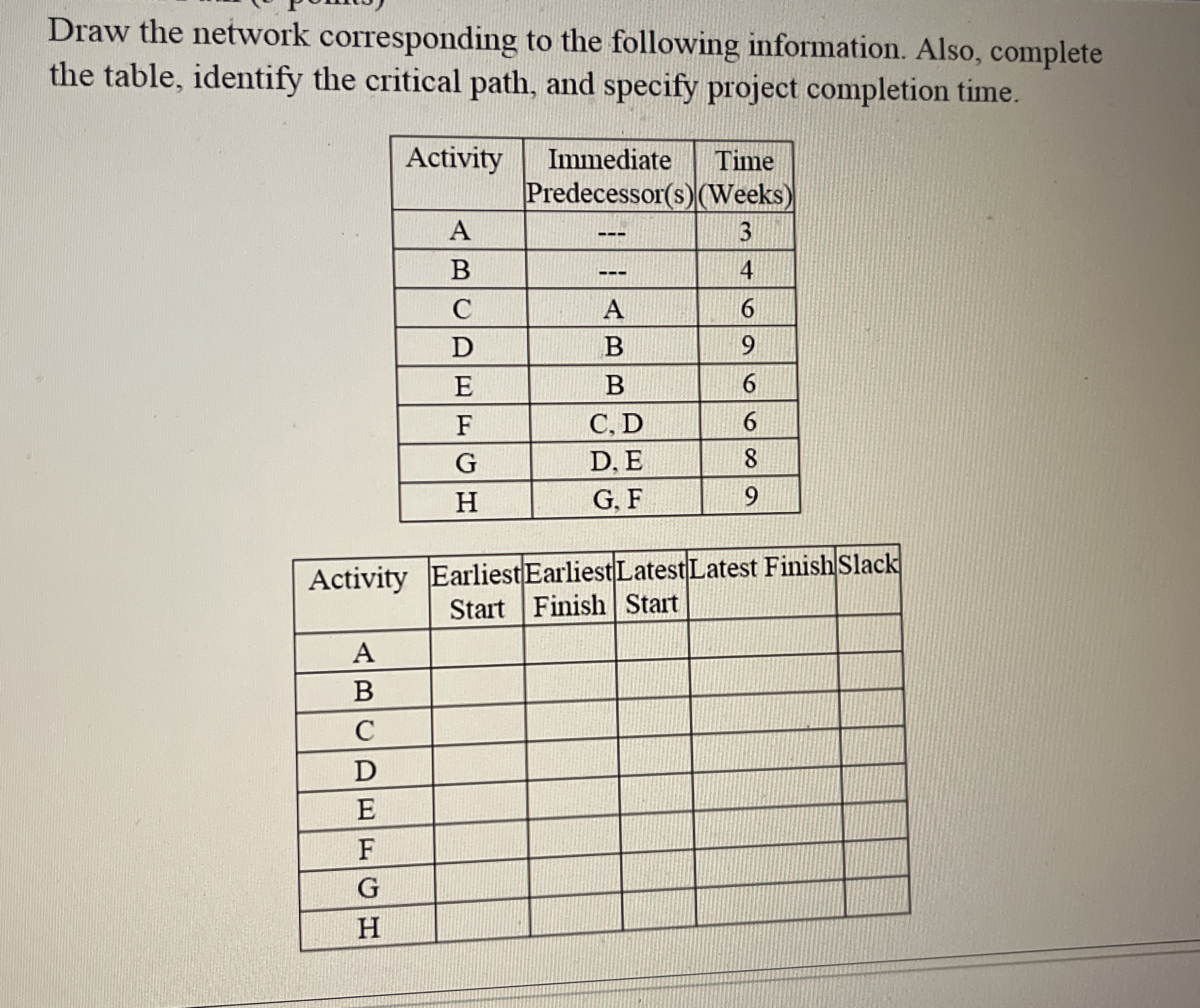  Draw the network corresponding to the following information. Also, complete the
