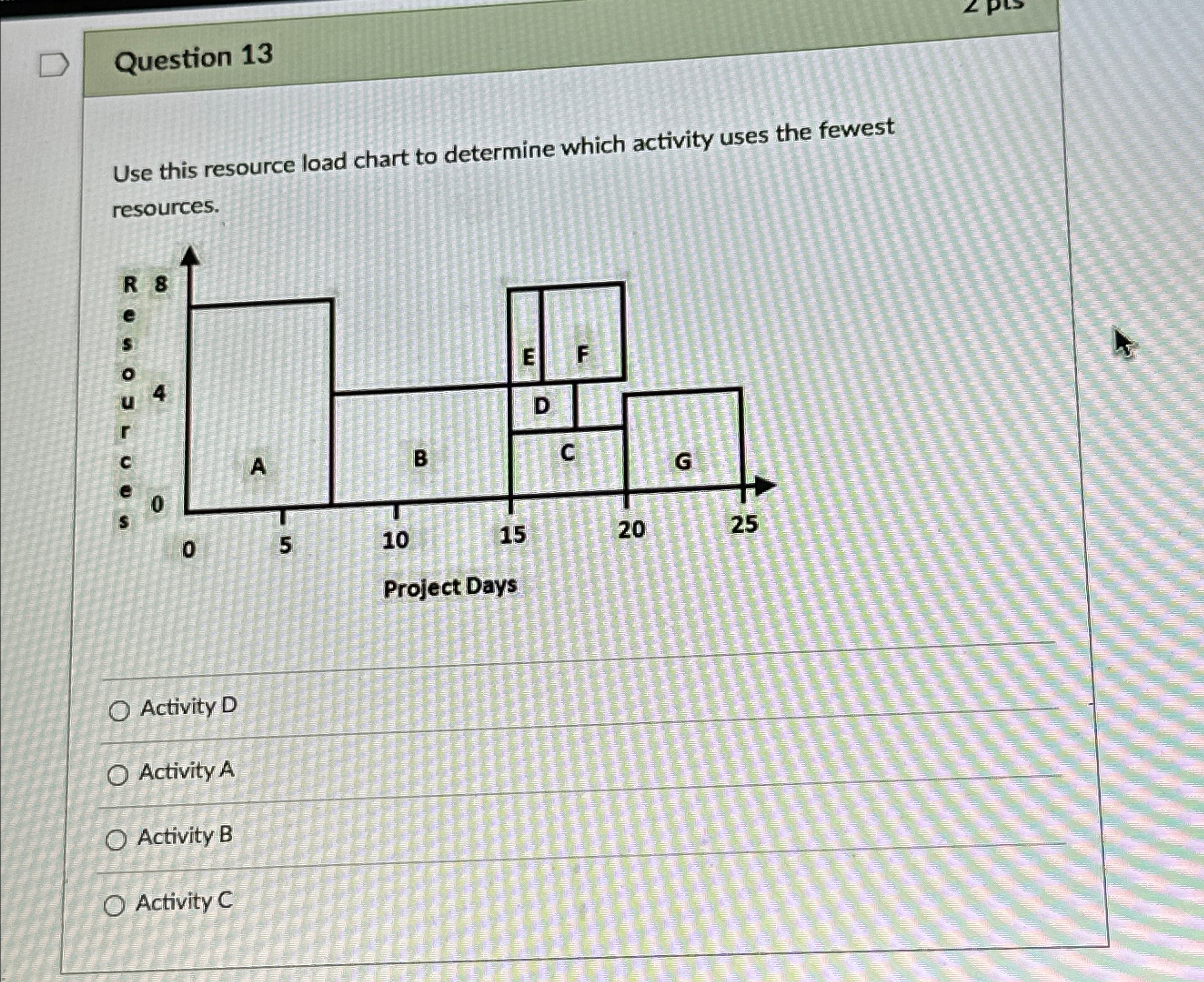  Question 13 Use this resource load chart to determine which activity