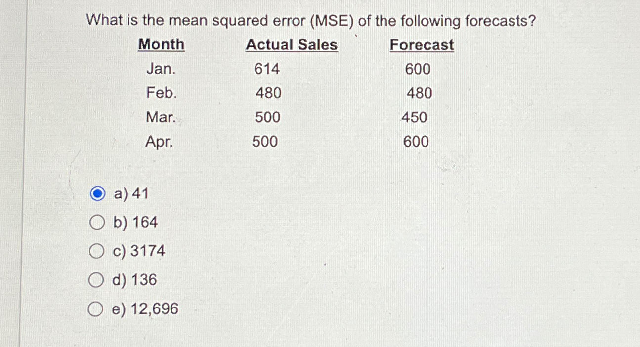  What is the mean squared error (MSE) of the following forecasts?