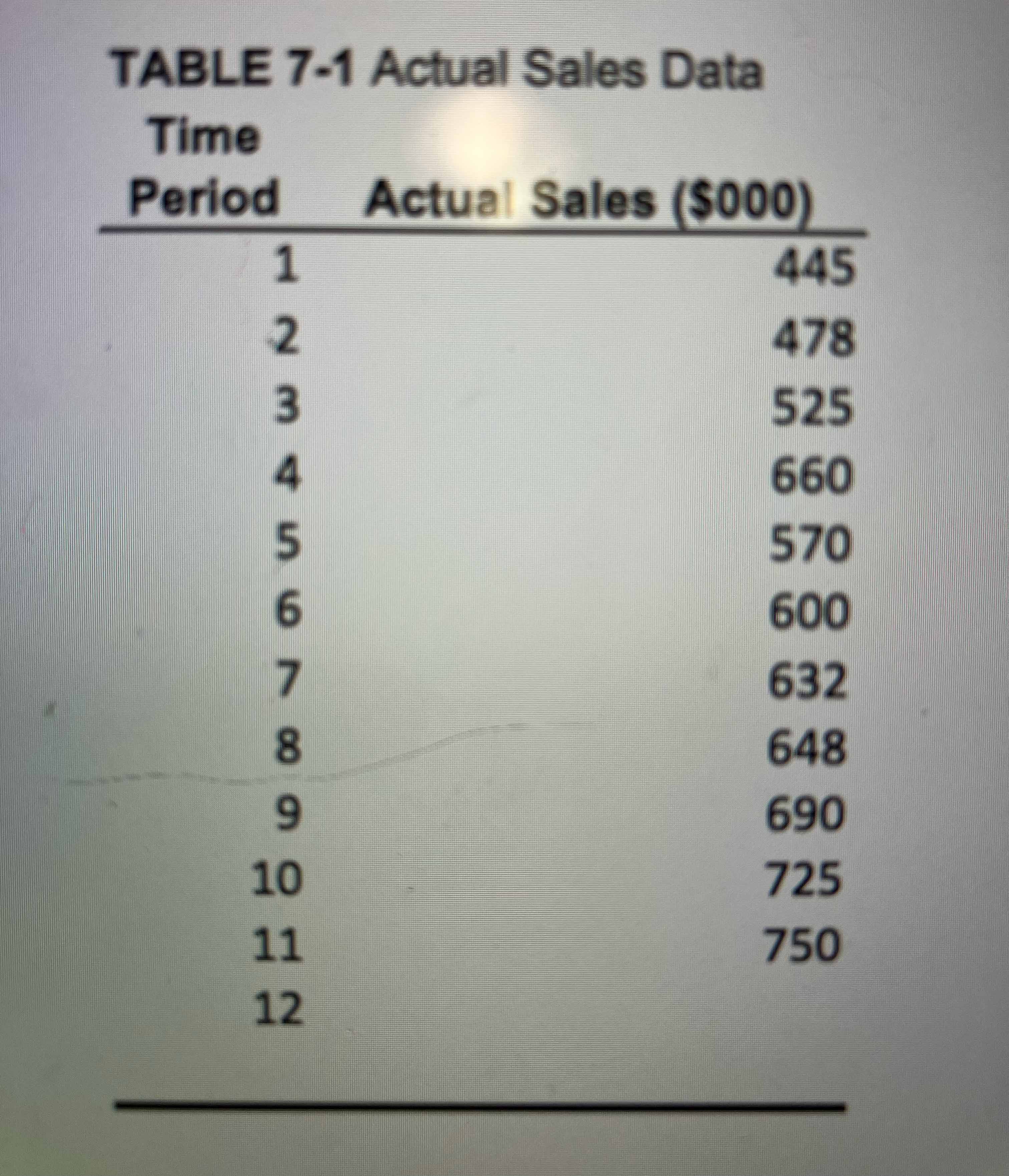  Using the data in Table 7-1, calculate the following: A weighted-moving