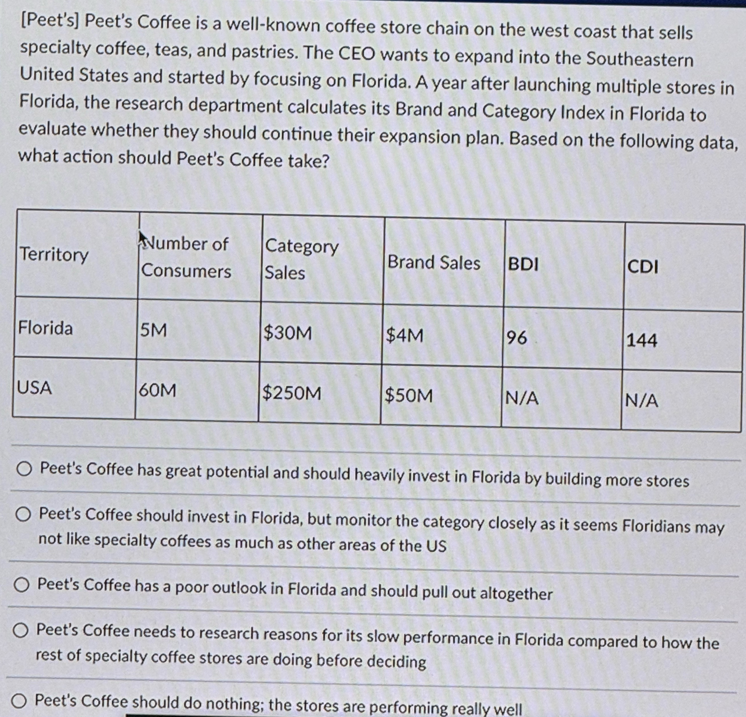  [Peet's] Peet's Coffee is a well-known coffee store chain on the