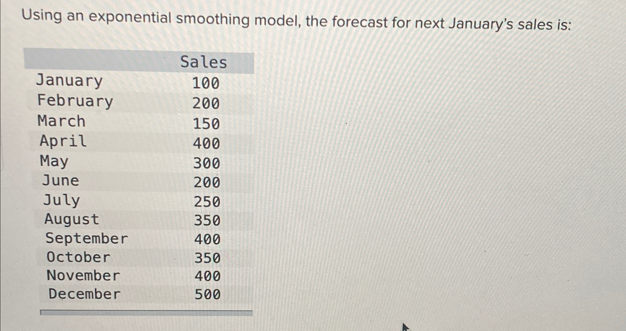  Using an exponential smoothing model, the forecast for next January's sales