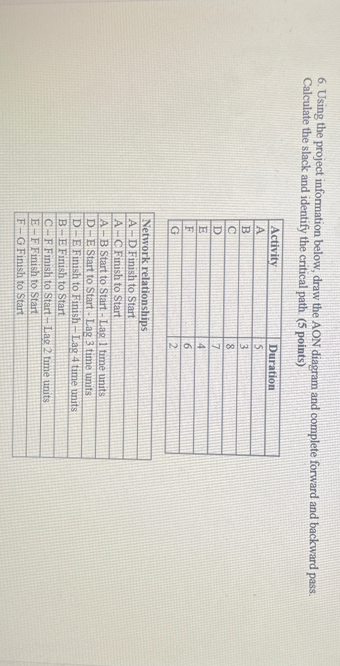  Using the project information below, draw the AON diagram and complete