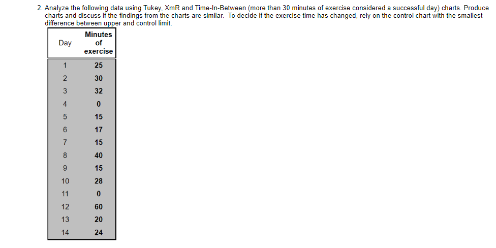  Please Answer this Question and please make a chart for this