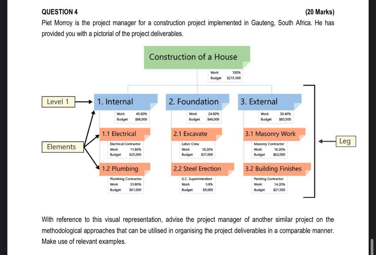  QUESTION 4 (20 Marks) Piet Morroy is the project manager for