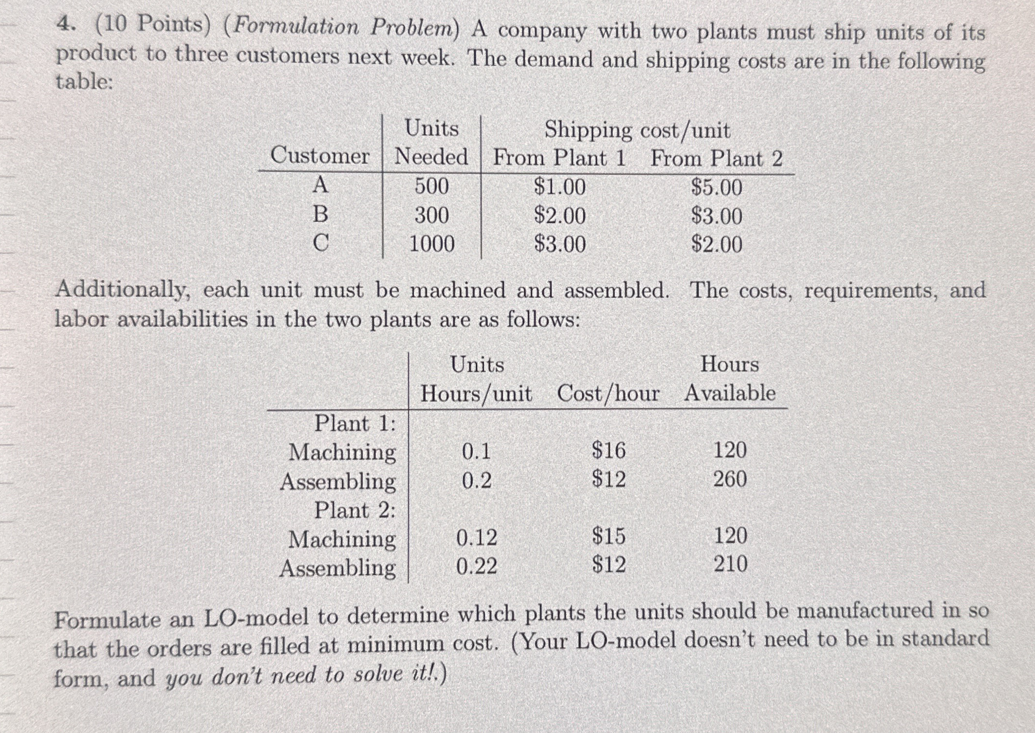  (10 Points)(Formulation Problem) A company with two plants must ship units