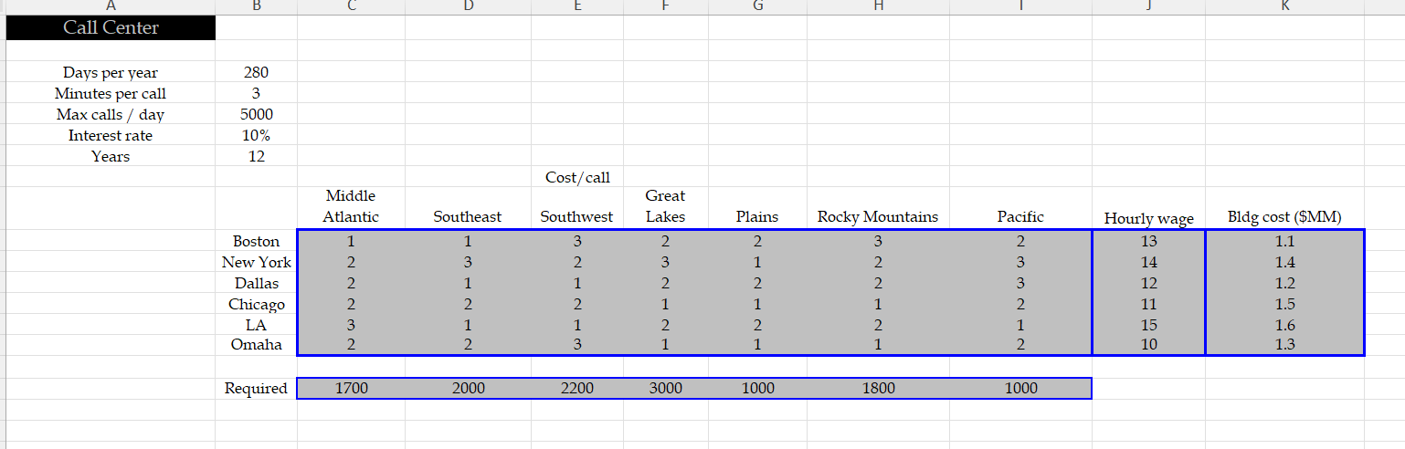  FOR THE FOLLOWING QUESTION, PLEASE ANSWER USING EXCEL SOLVER. FORMULATE THE
