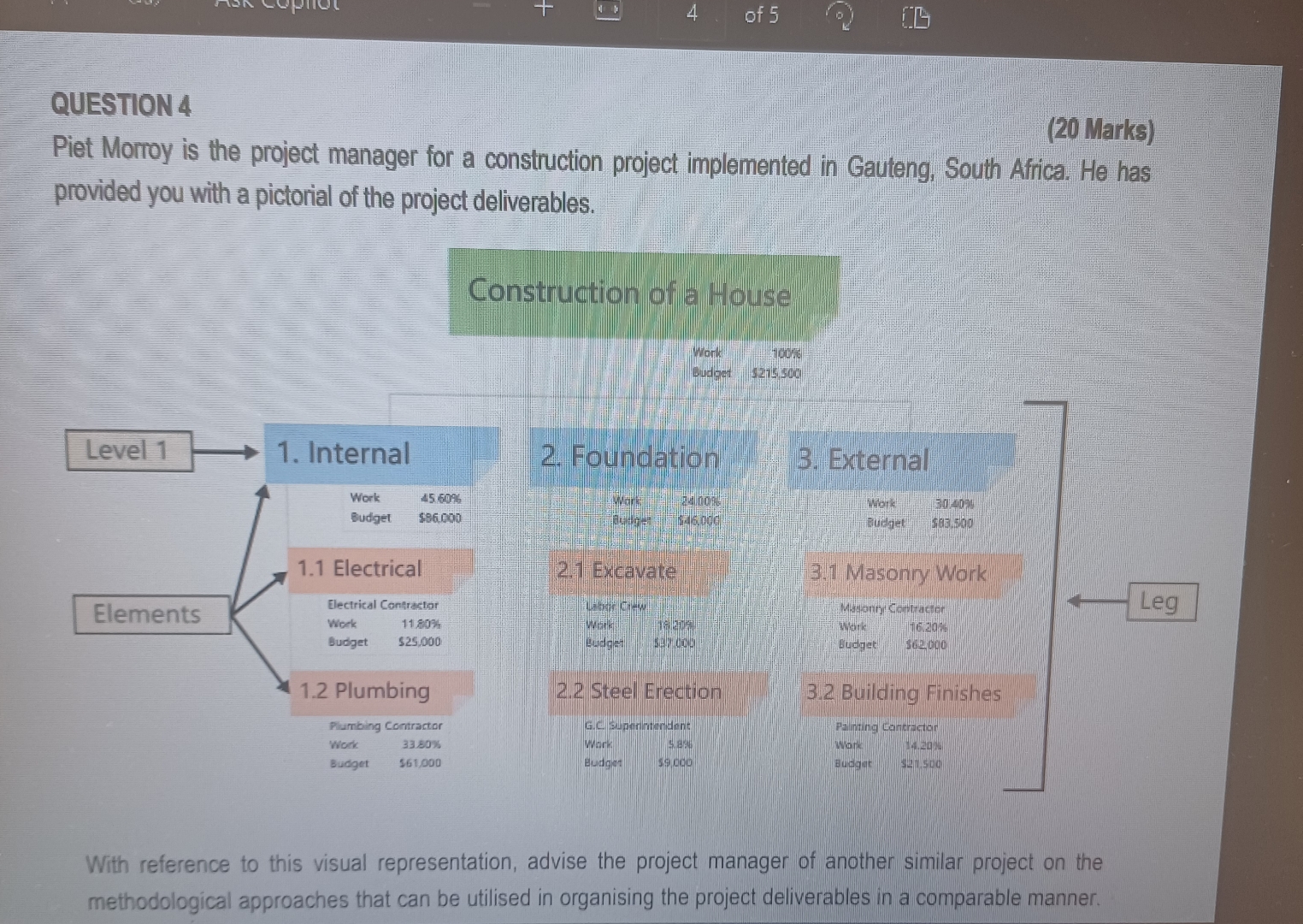  QUESTION 4 (20 Marks) Piet Morroy is the project manager for