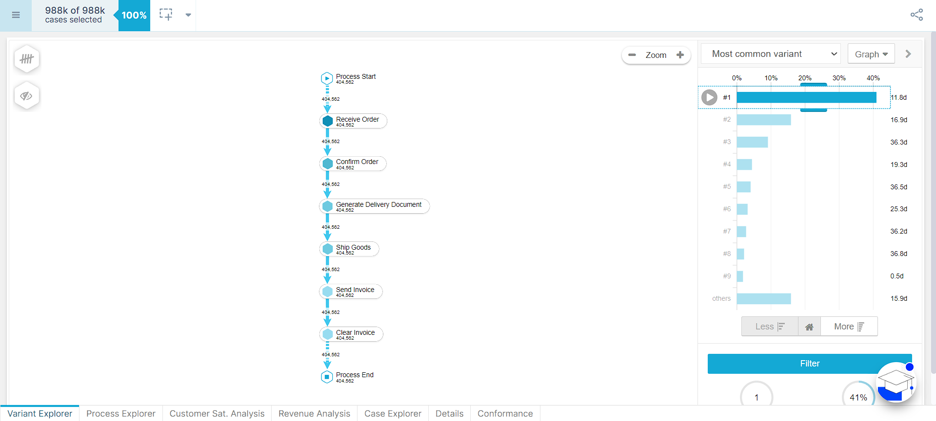  Access the Order Management demo to answer this question. How does