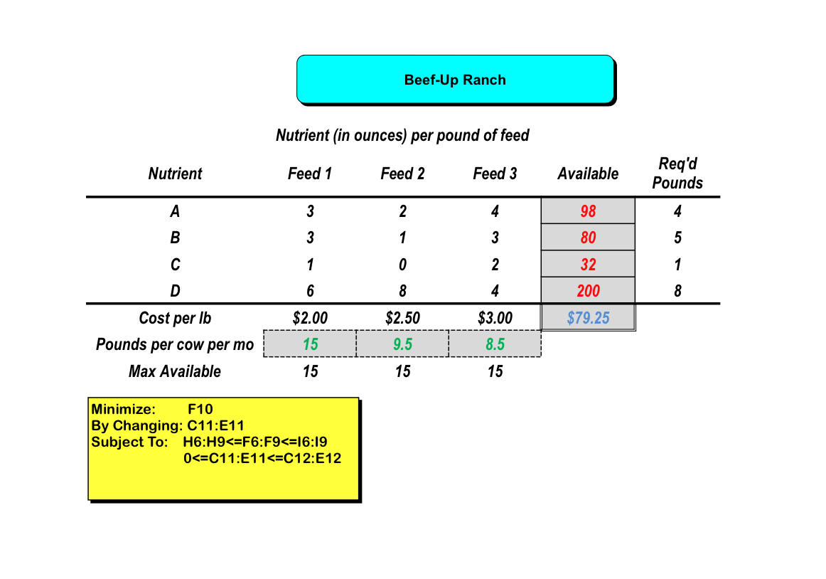  I need help with part E and F please. Microsoft Excel