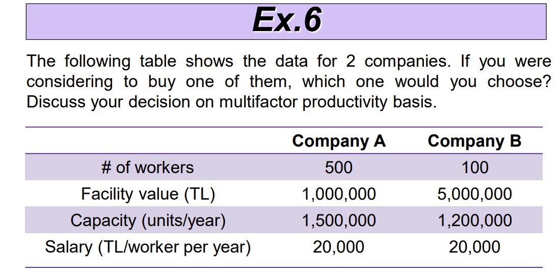  Ex.6 The following table shows the data for 2 companies. If