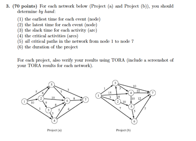  HELP PLEASE 3.(70 points) For each network below (Project (a) and