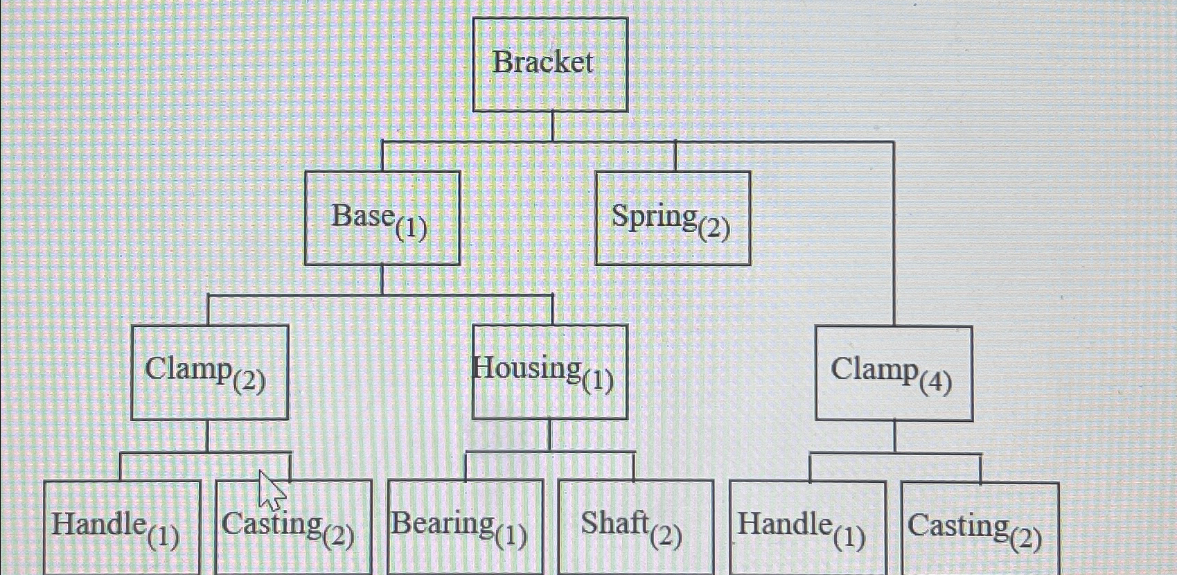  Compute the neck qualities needed if there are 25 of the