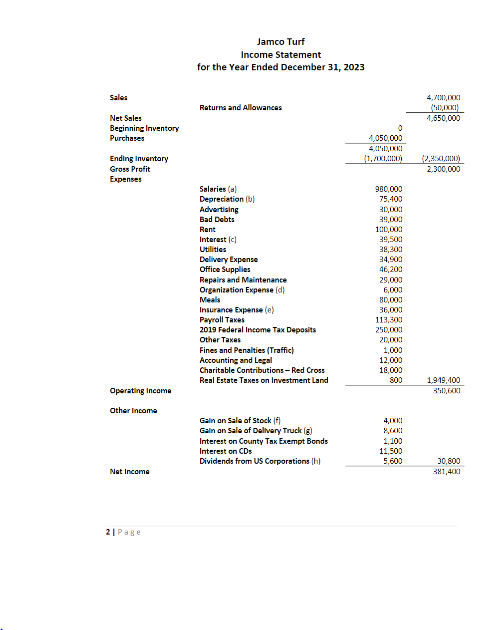 Need assistance Form 1065 schedule k-1. Attached to get data for K-1.