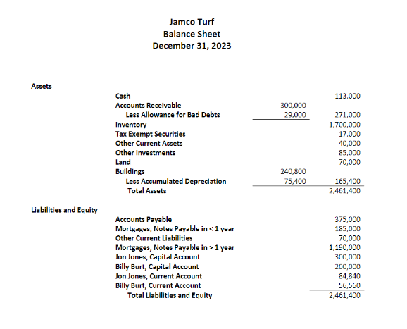 Ending Inventory (2 350.000) Gross Profit 2.300,000 Expenses Salaries (al 980,000 Depreciation