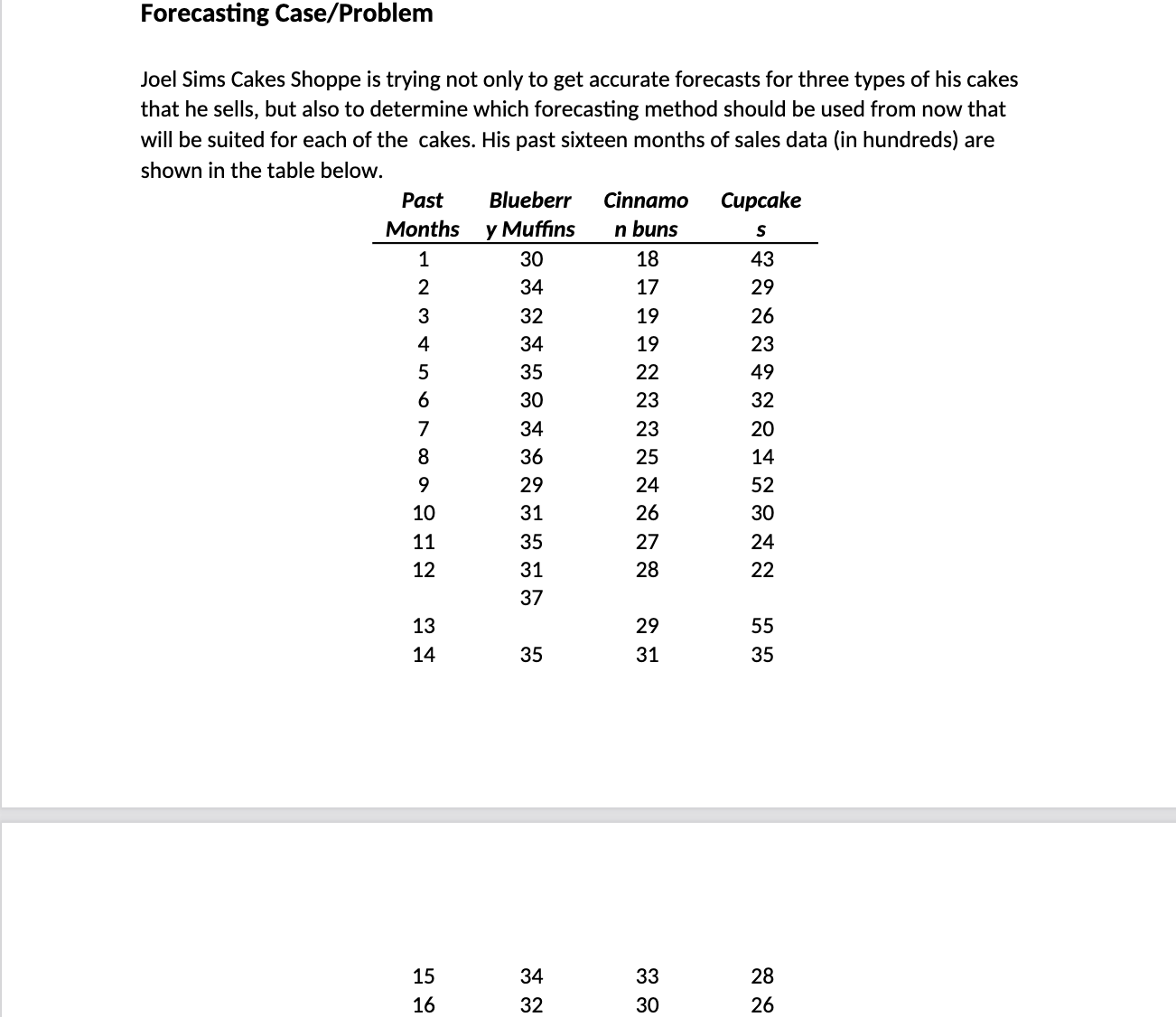  Forecasting Cas(e)/(P)roblem Joel Sims Cakes Shoppe is trying not only to