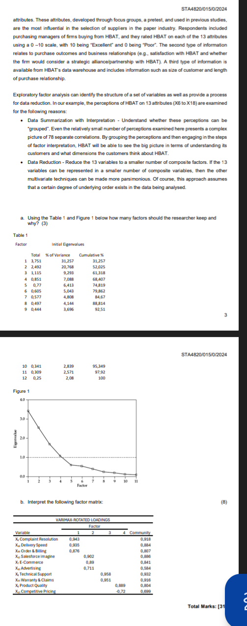  STA4820/015/0/2024 attributes. These attributes, developed through focus groups, a pretest, and