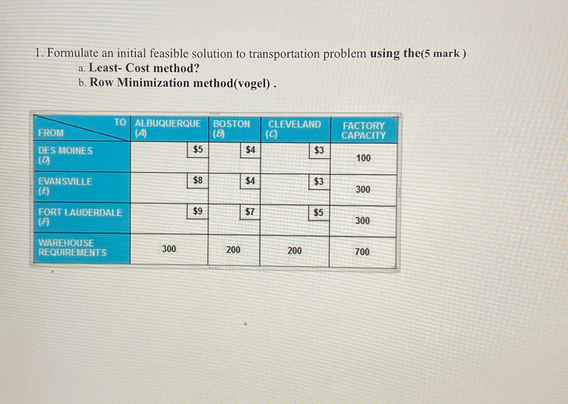  Formulate an initial feasible solution to transportation problem using the(5 mark