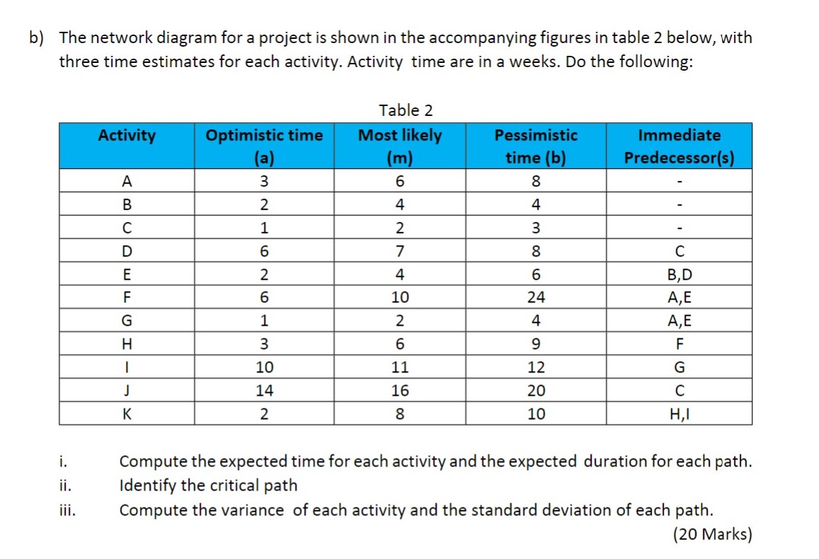  b) The network diagram for a project is shown in the