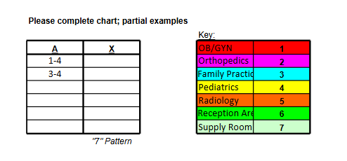  5.1 Figure EX 5.1 shows the relationship diagram among the seven