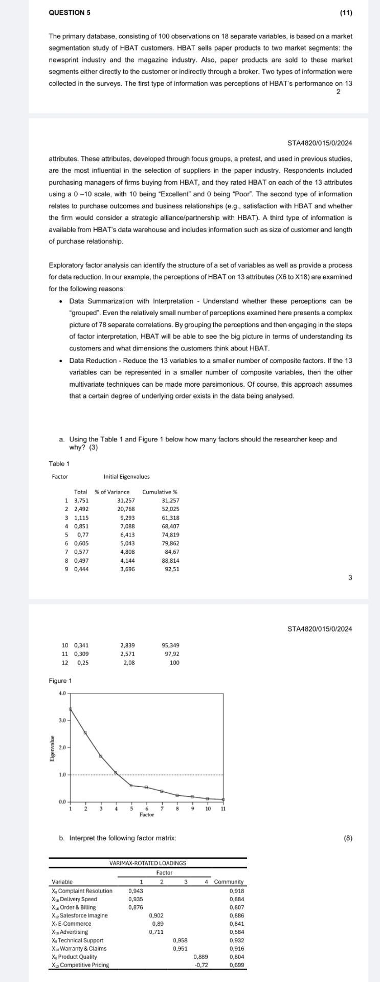  QUESTION 5 (11) The primary database, consisting of 100 observations on