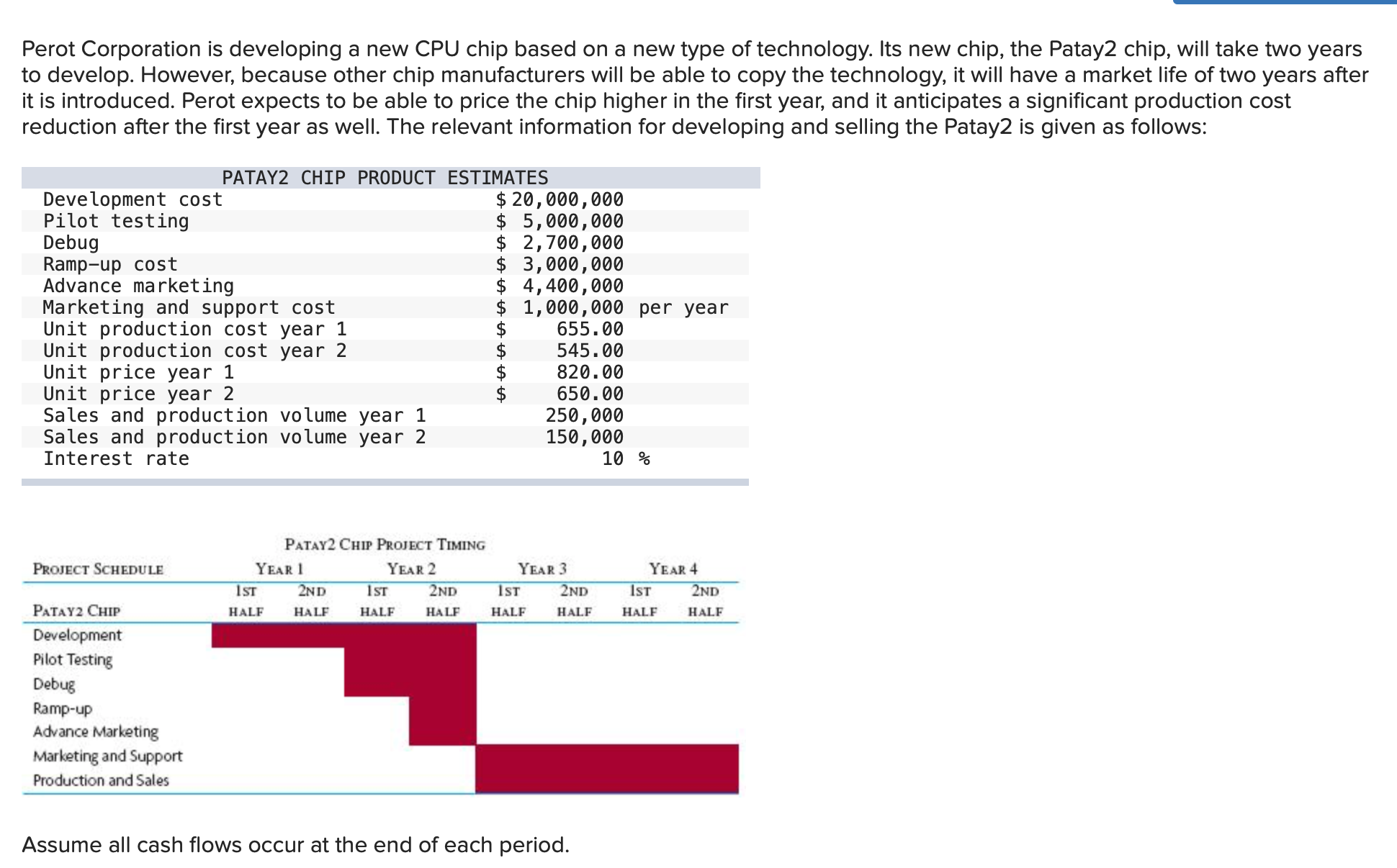  Perot Corporation is developing a new CPU chip based on a