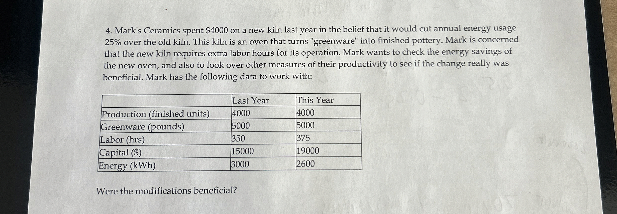  Mark's Ceramics spent $4000 on a new kiln last year in