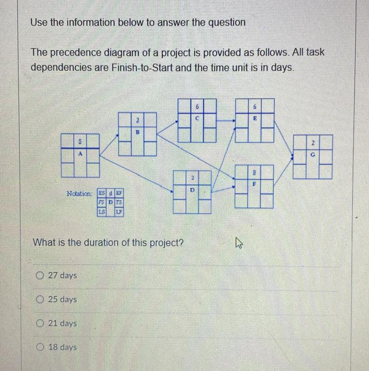  Use the information below to answer the question The precedence diagram